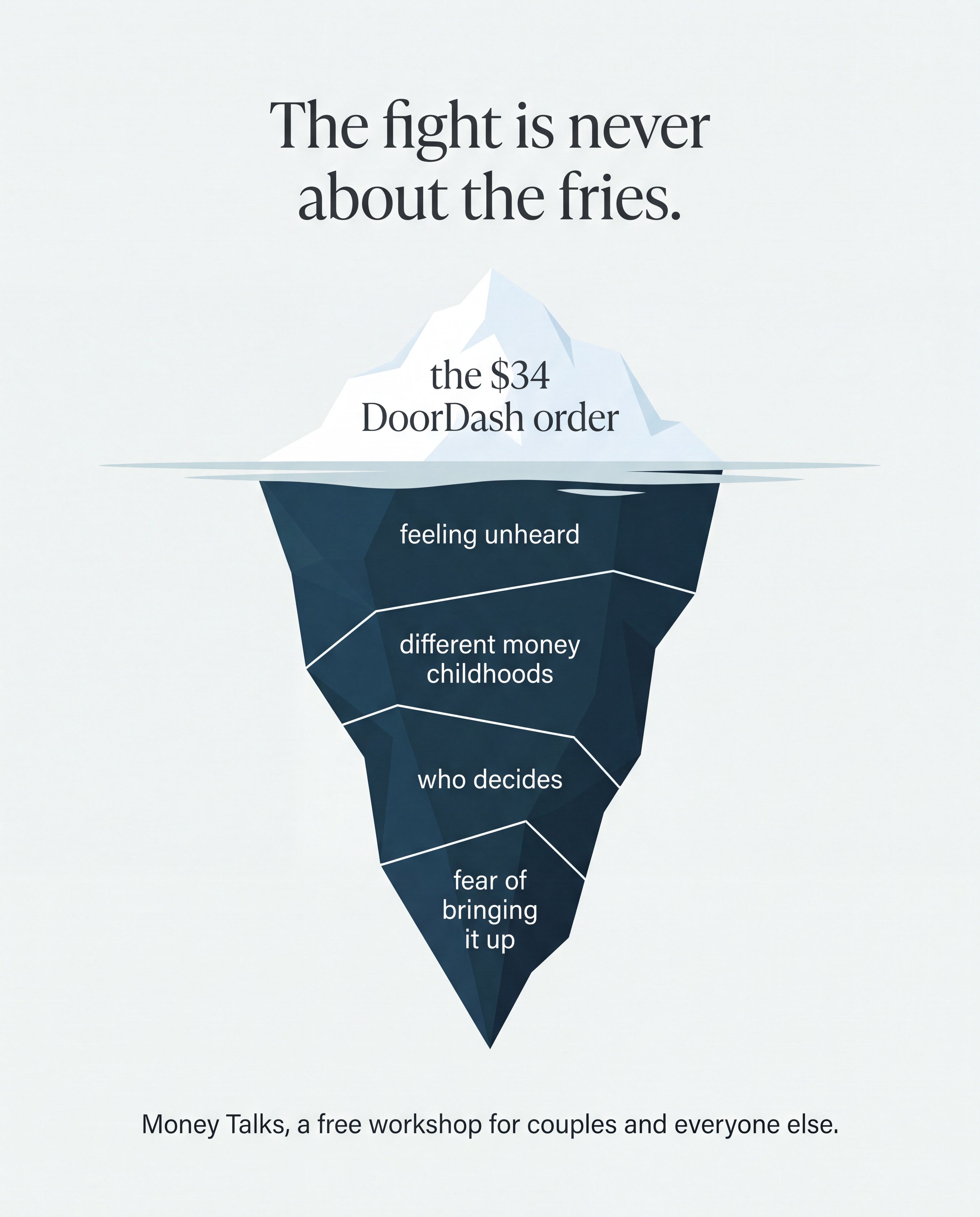Static ad: iceberg diagram