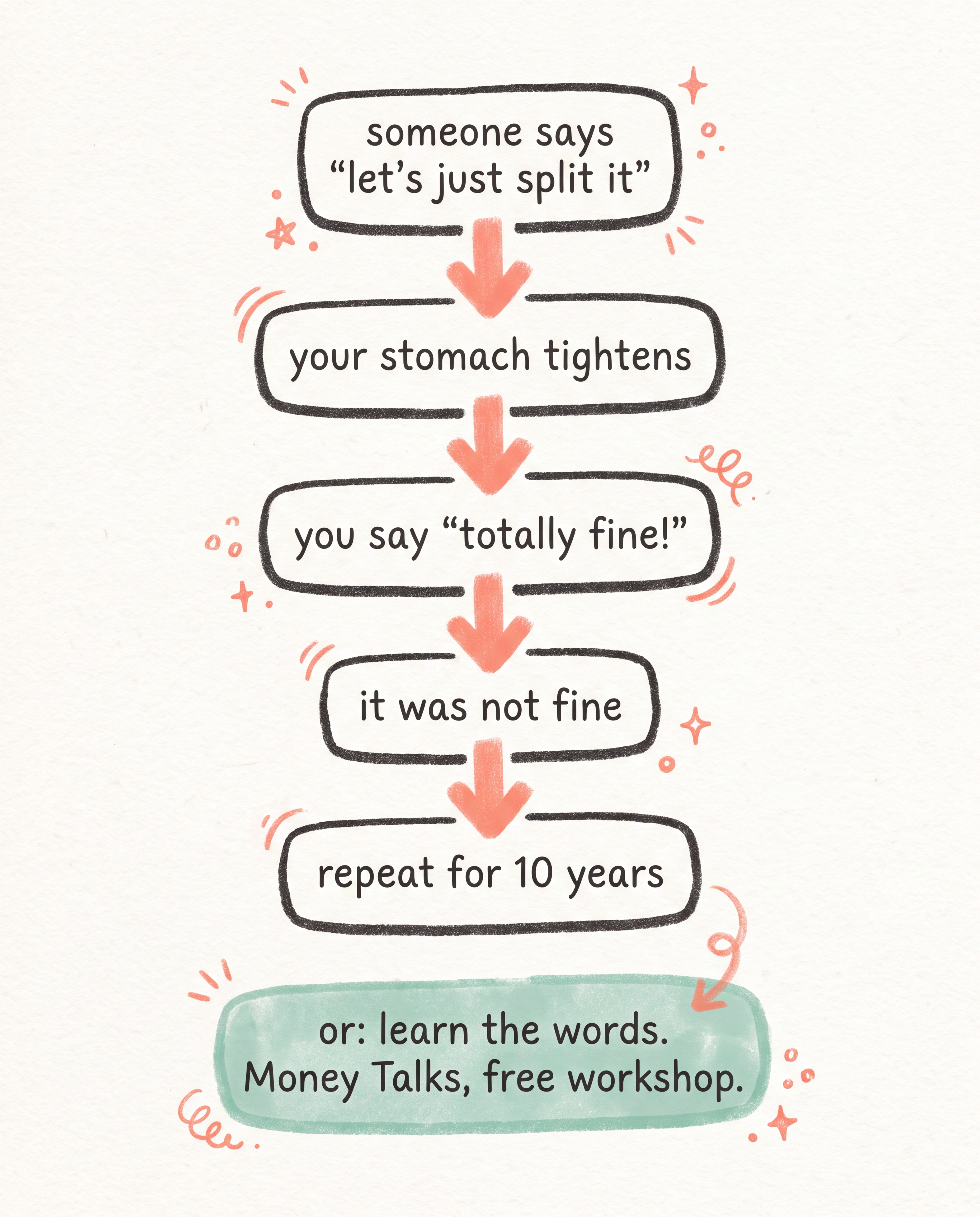 Static ad: hand-drawn flowchart